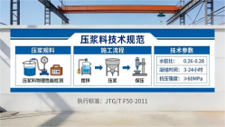 阿瓦提本地工厂讲解：说一遍公路压浆料和铁路压浆料的区别