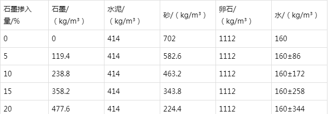 阿瓦提防静电水泥砂浆怎么做(附配比及施工方法)